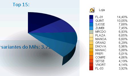 pie chart faulty enlarged.png